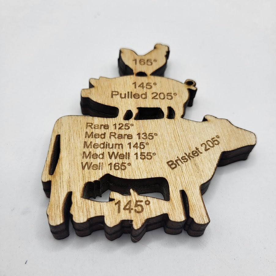 Meat temperature magnet