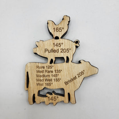 Meat temperature magnet