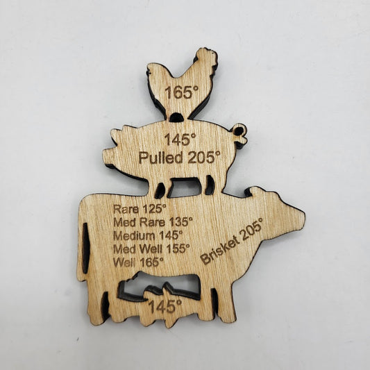 Meat temperature magnet