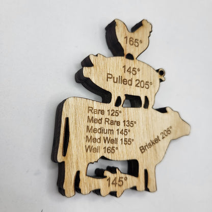 Meat temperature magnet