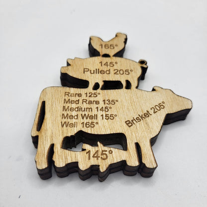 Meat temperature magnet
