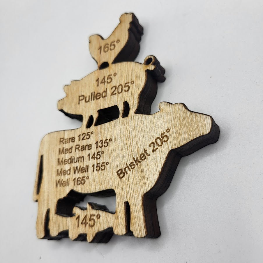 Meat temperature magnet